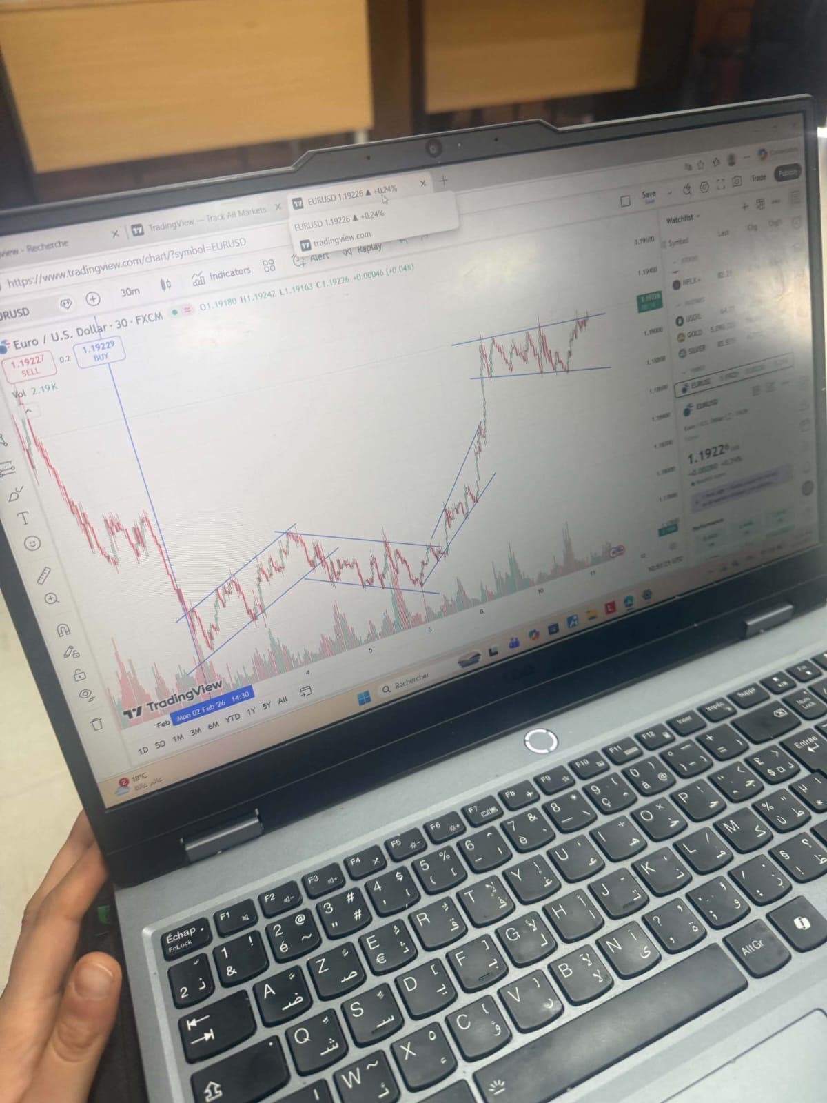 Initiation au trading